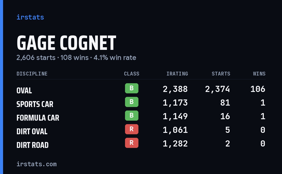 Loading... iRacing stats card