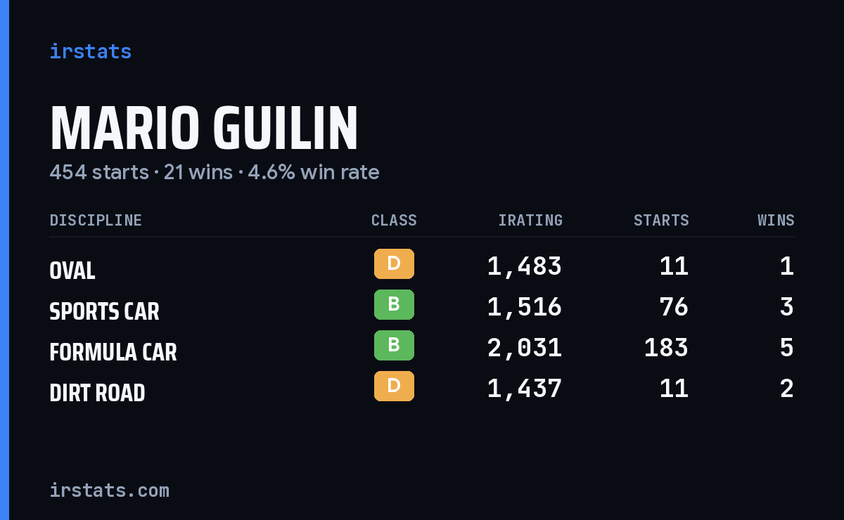 Loading... iRacing stats card