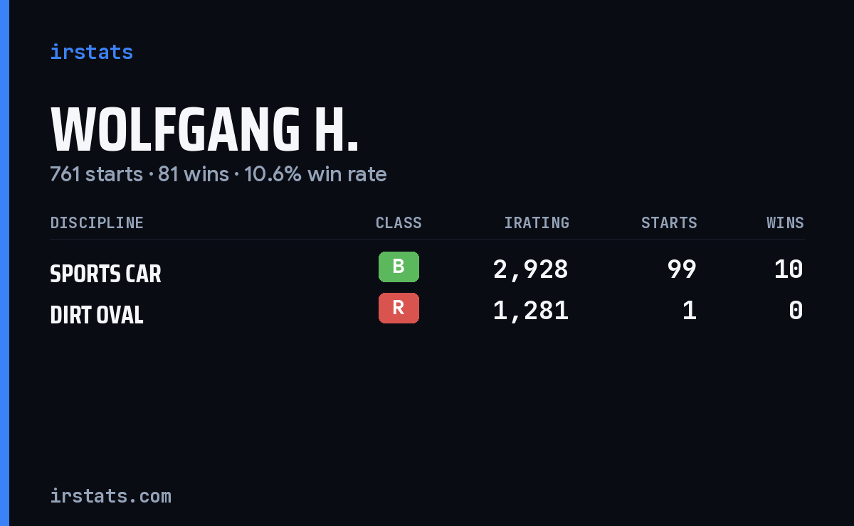 Loading... iRacing stats card