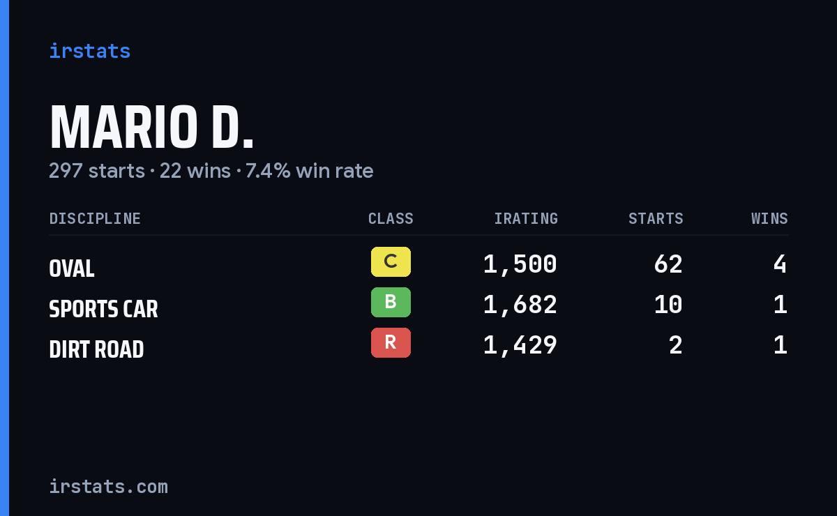 Loading... iRacing stats card