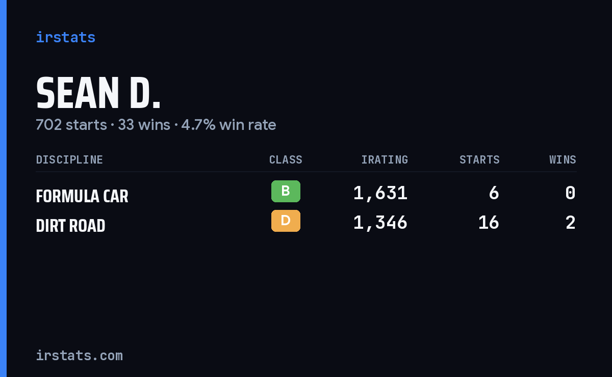 Loading... iRacing stats card
