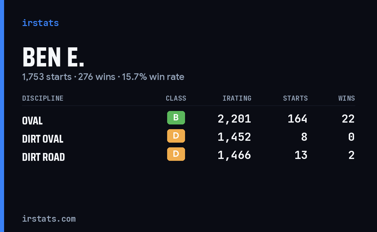 Loading... iRacing stats card