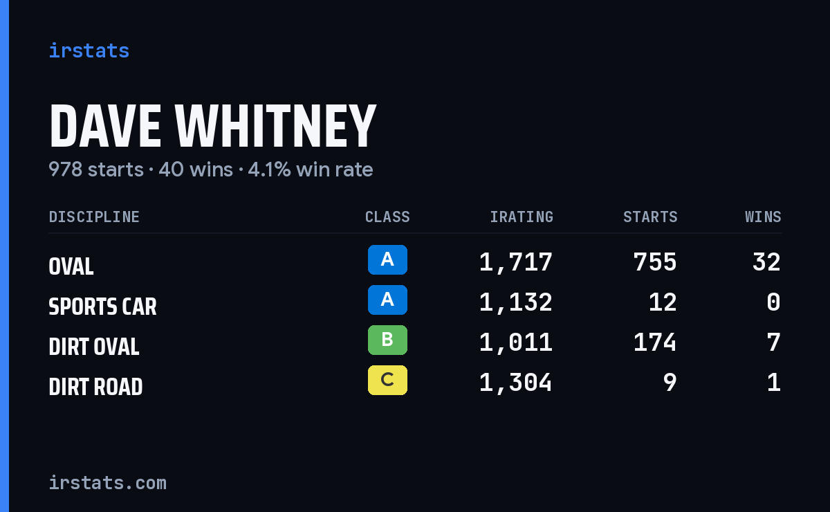 Loading... iRacing stats card