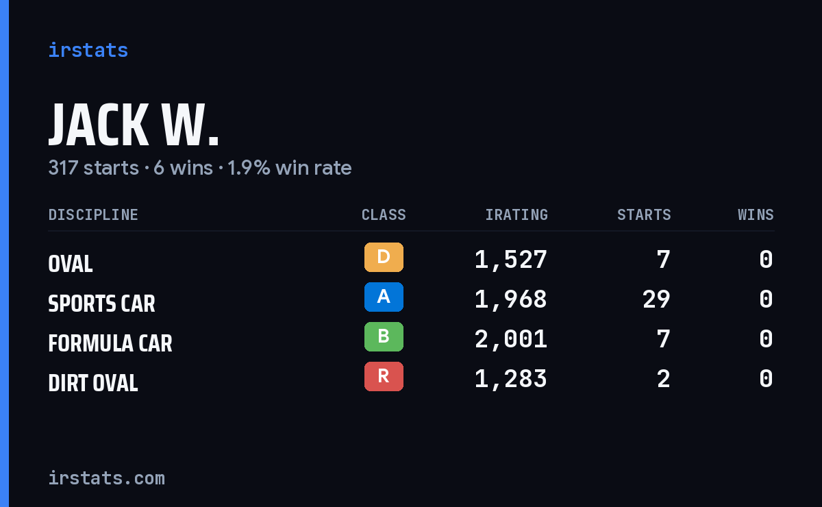 Loading... iRacing stats card