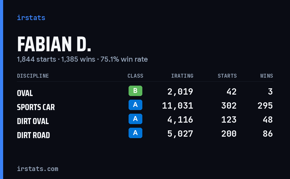 Loading... iRacing stats card