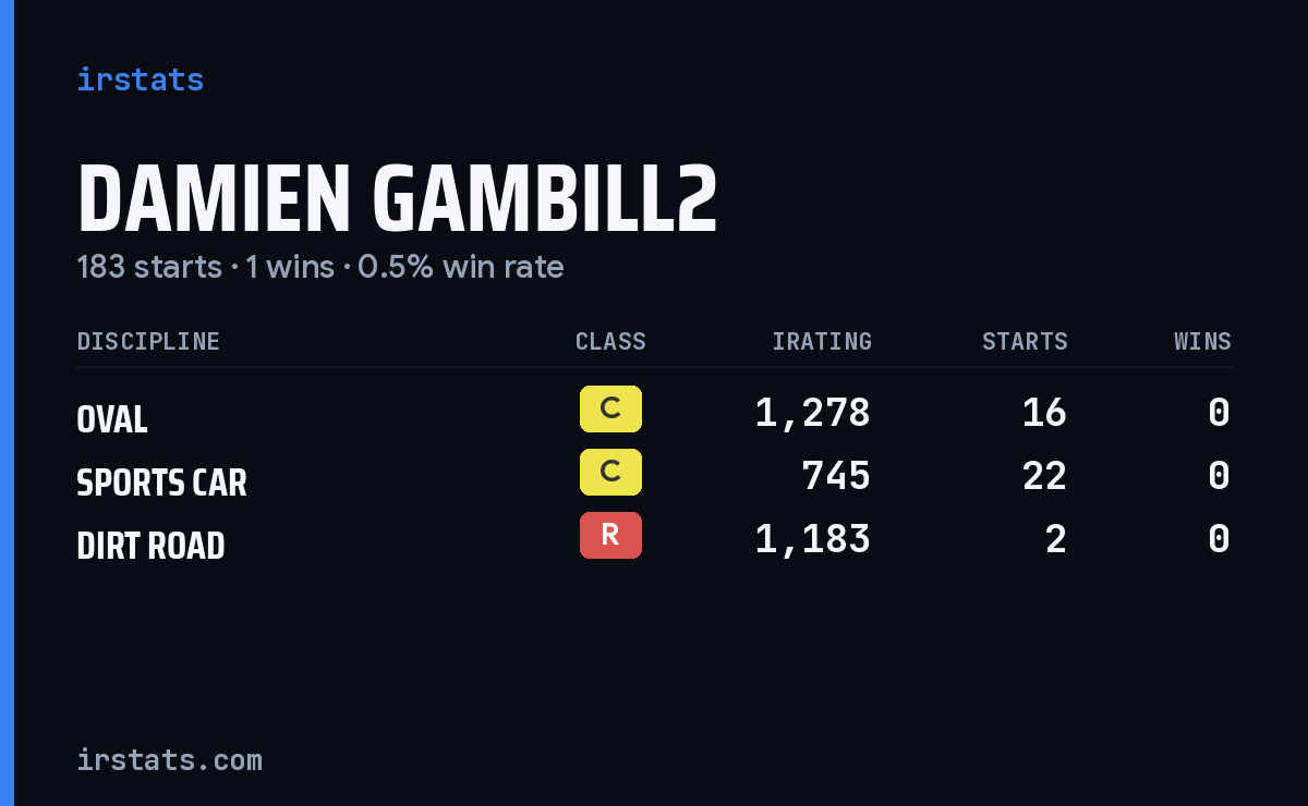 Loading... iRacing stats card