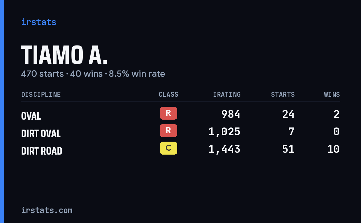 Loading... iRacing stats card