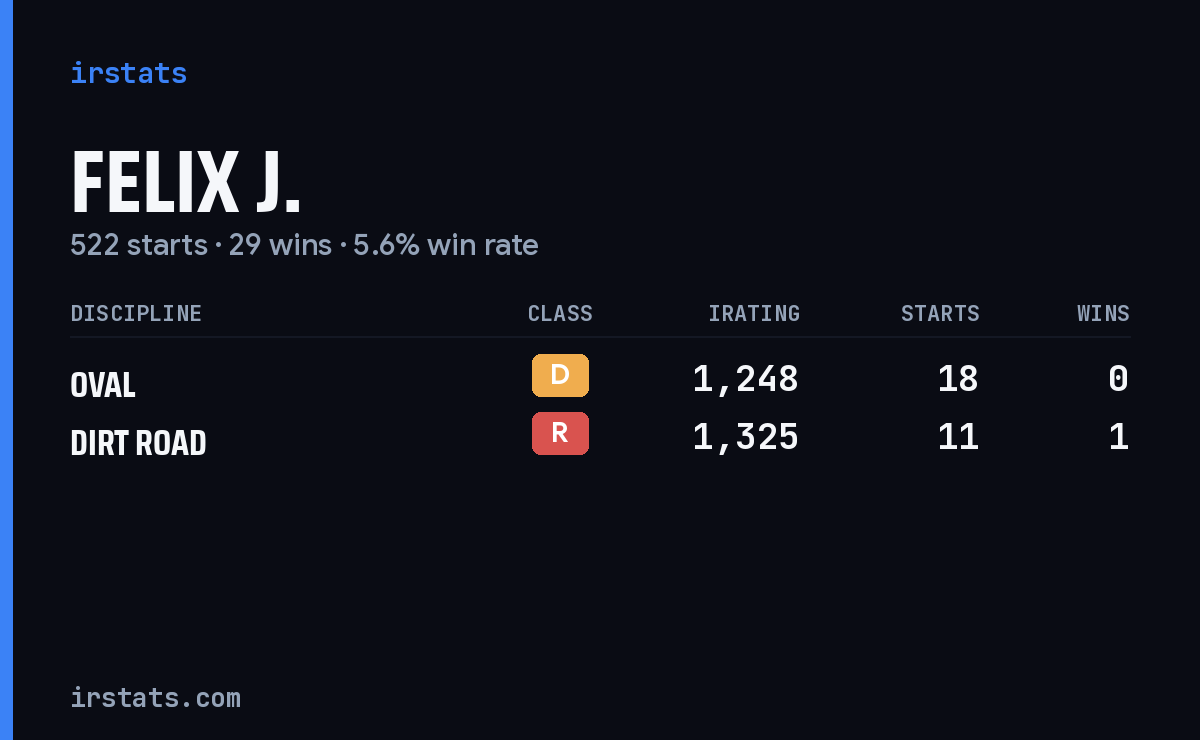 Loading... iRacing stats card