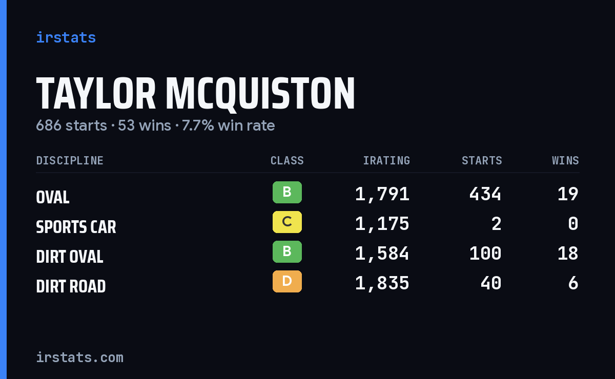 Loading... iRacing stats card