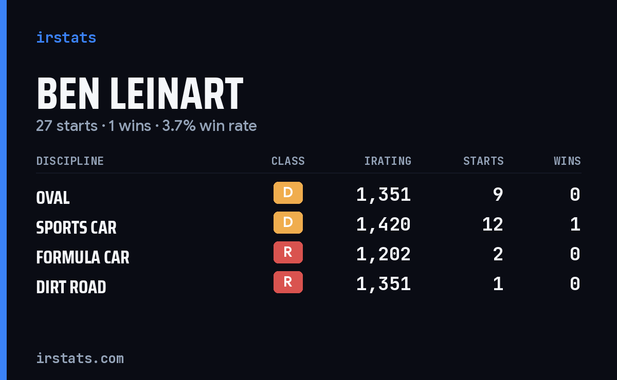 Loading... iRacing stats card