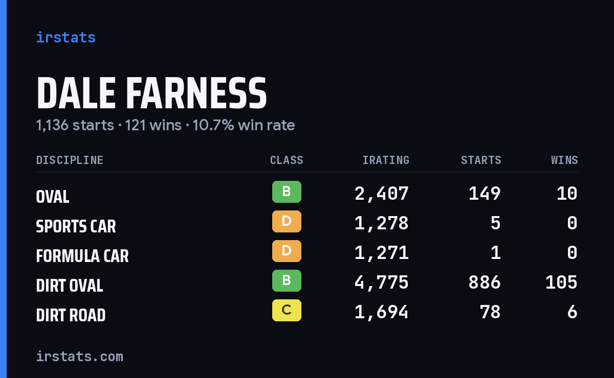 Loading... iRacing stats card