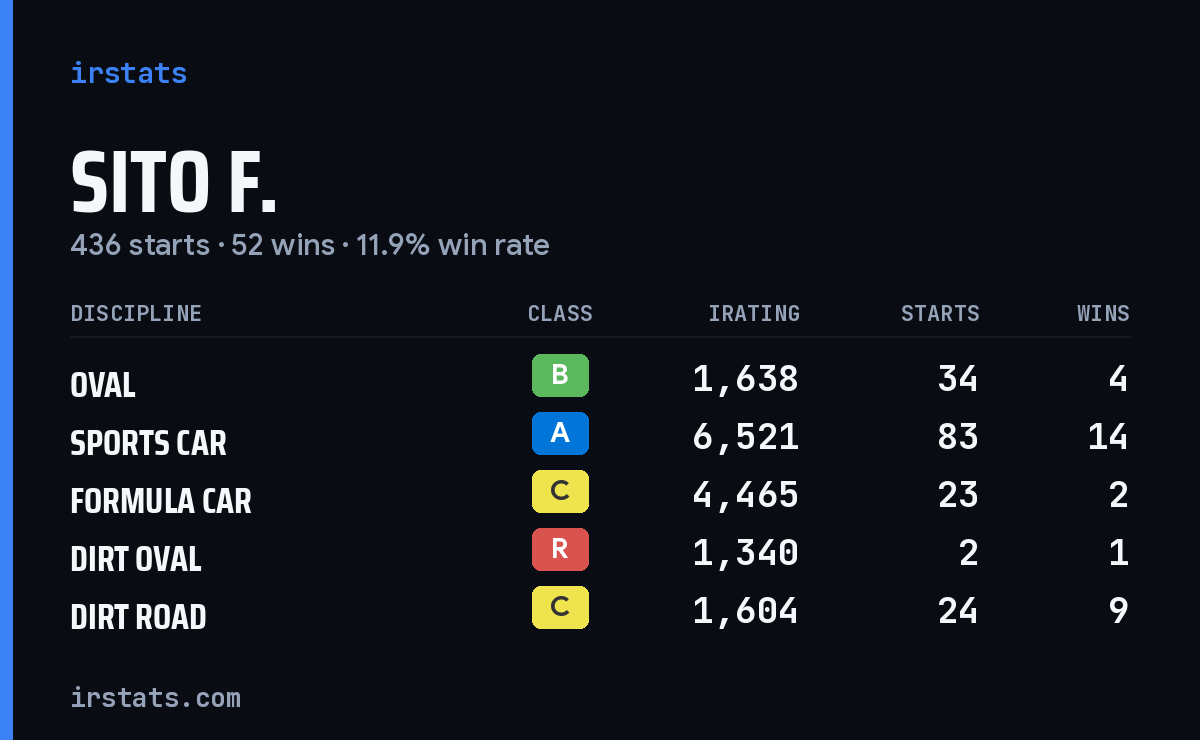 Loading... iRacing stats card