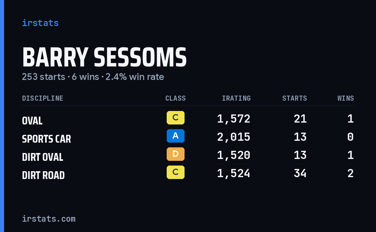 Loading... iRacing stats card