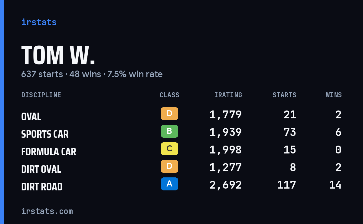 Loading... iRacing stats card
