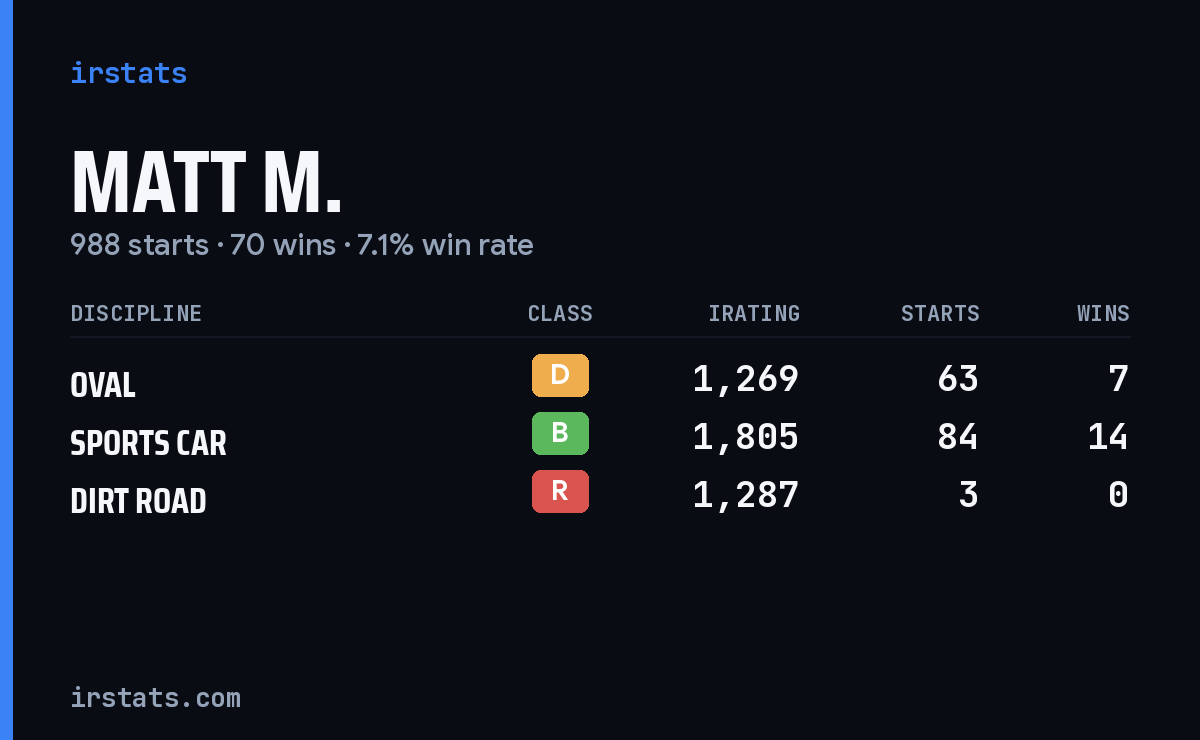 Loading... iRacing stats card