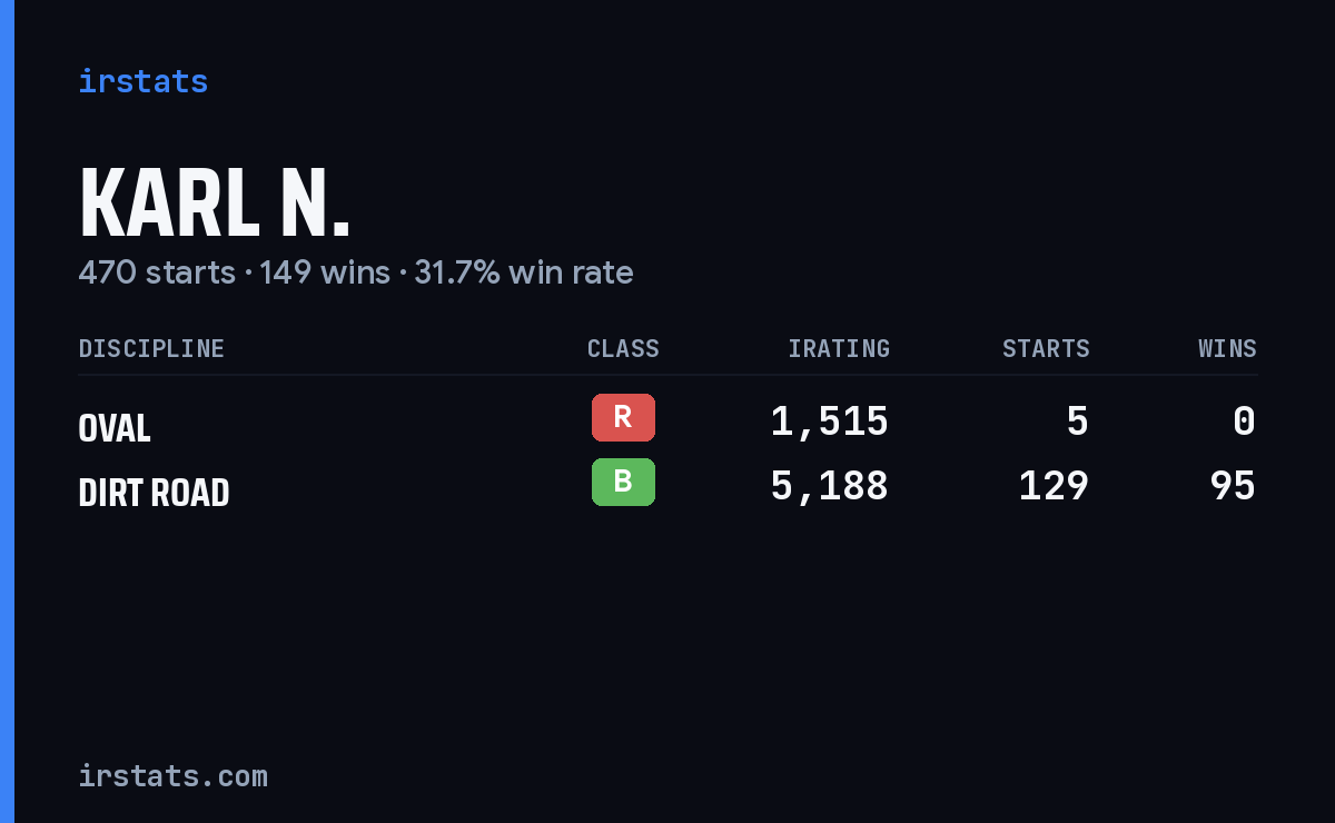 Loading... iRacing stats card