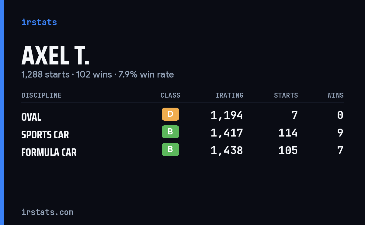 Loading... iRacing stats card