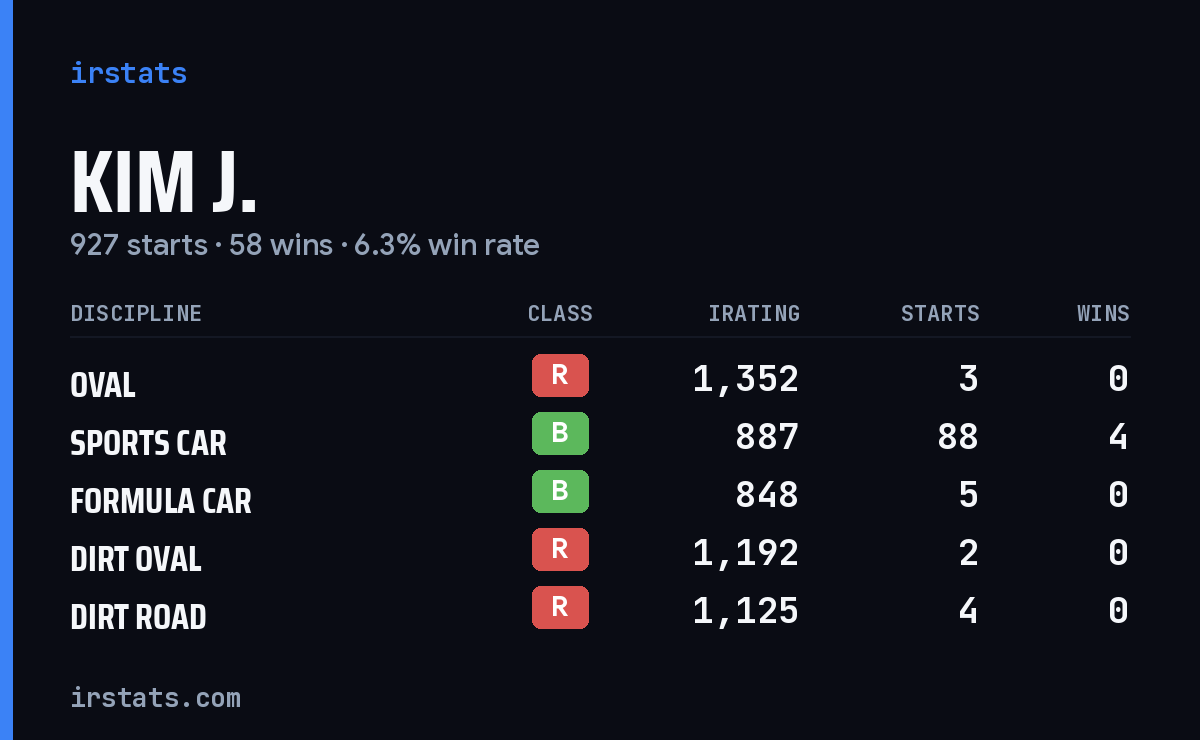 Loading... iRacing stats card