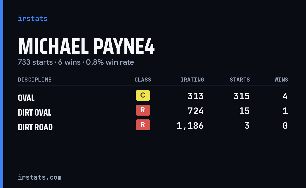 Loading... iRacing stats card