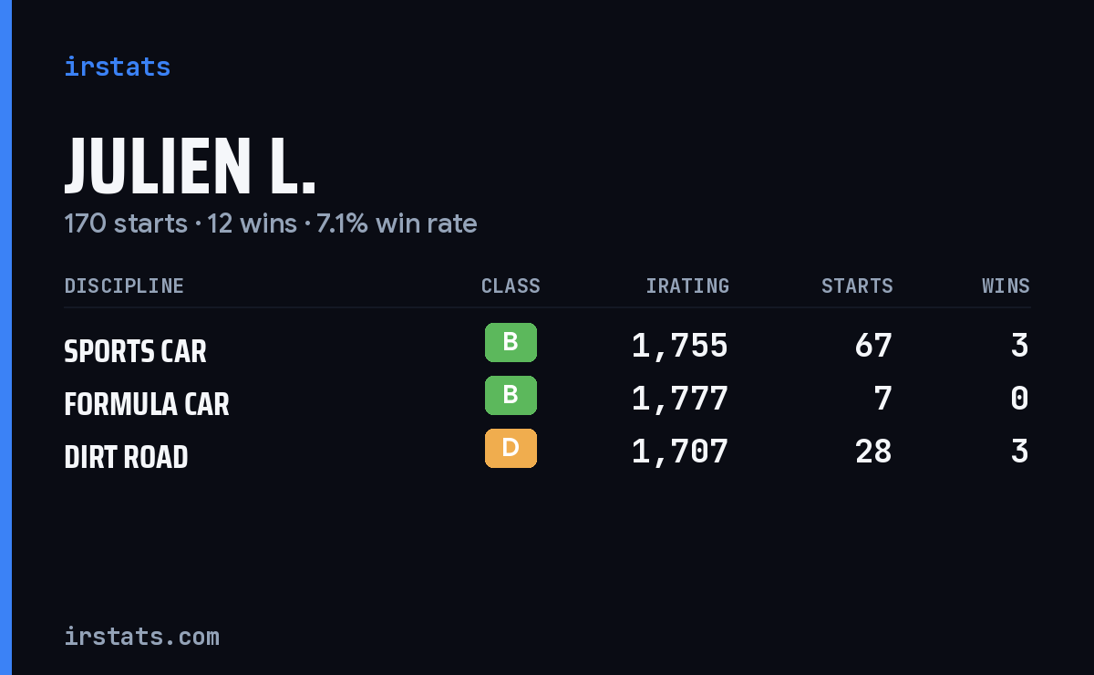 Loading... iRacing stats card