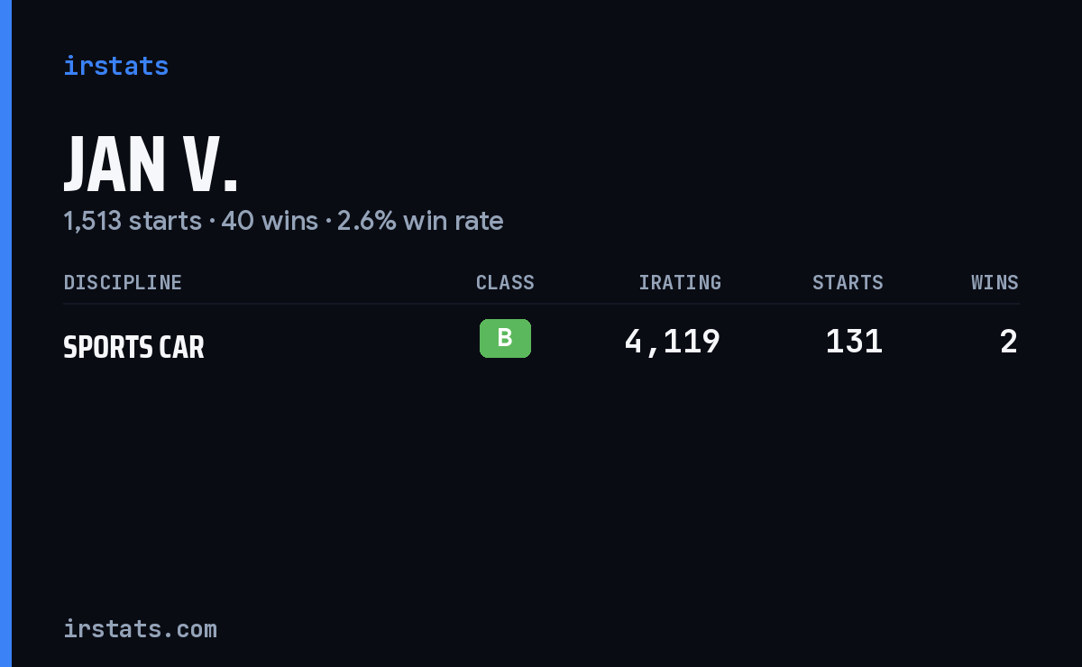 Jan V. iRacing stats card