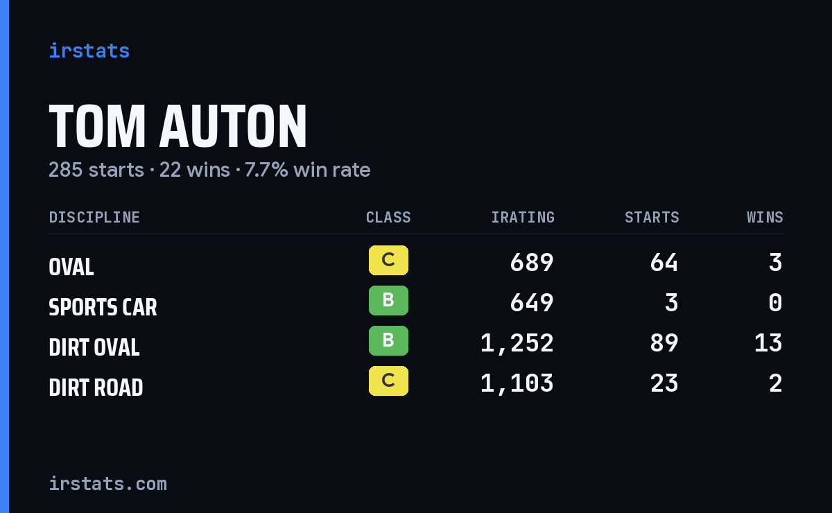 Loading... iRacing stats card