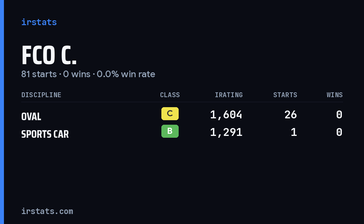 Loading... iRacing stats card