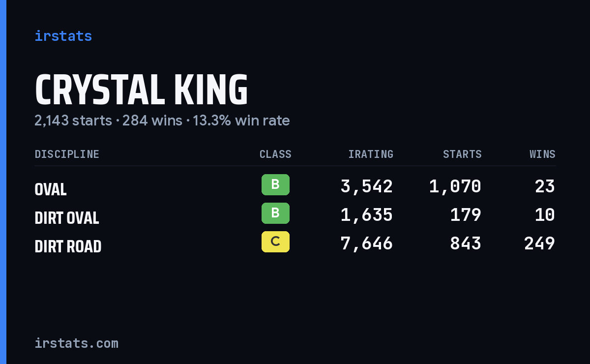 Crystal King iRacing stats card