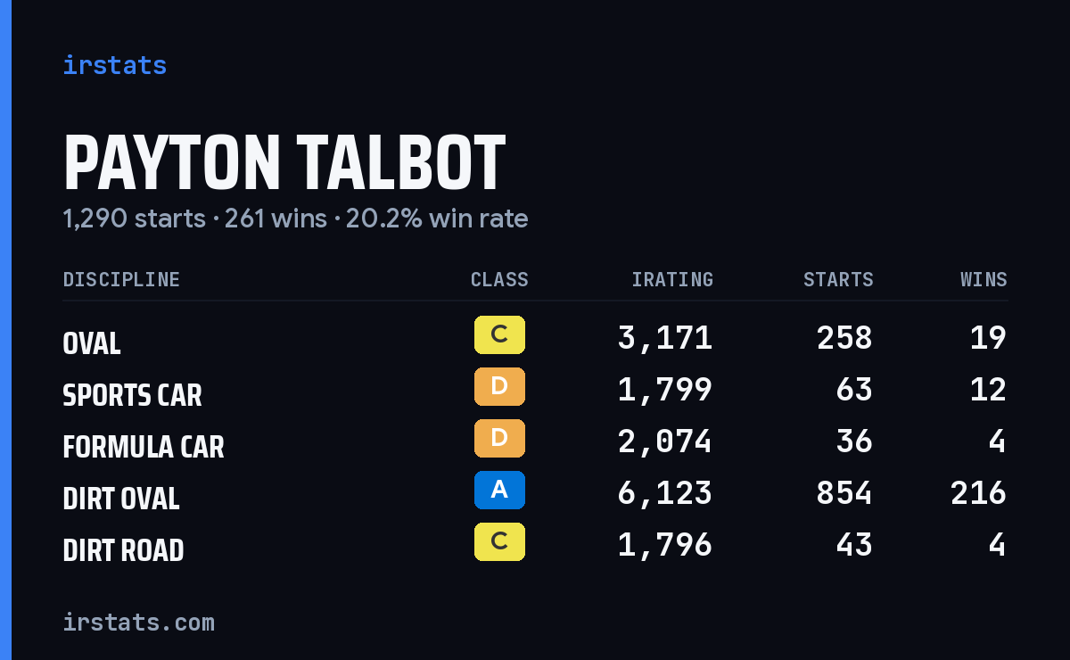 Payton Talbot iRacing stats card