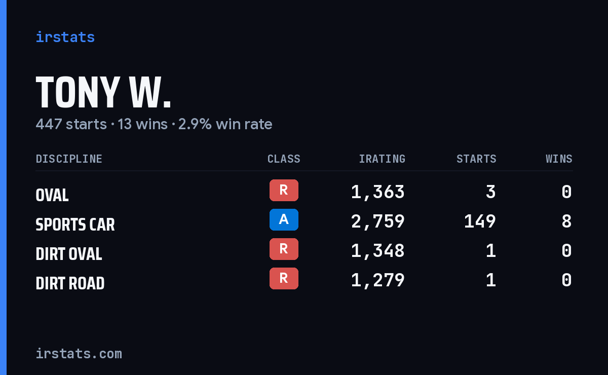 Loading... iRacing stats card