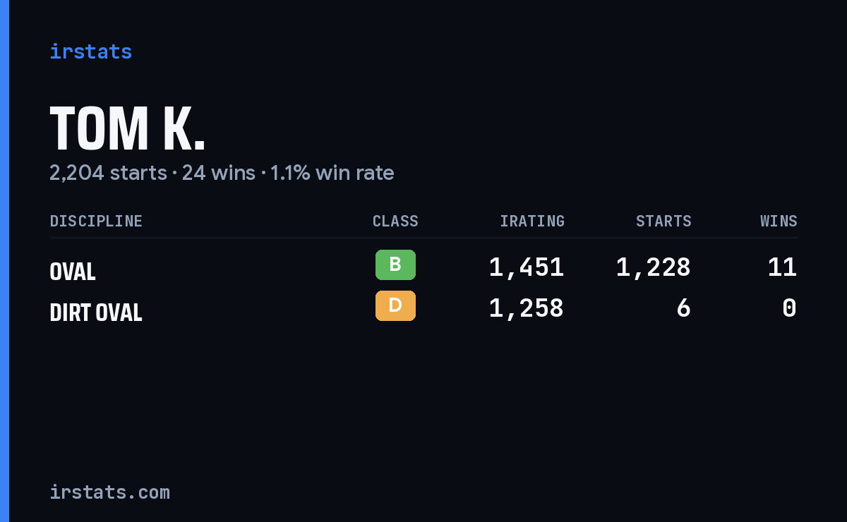Loading... iRacing stats card