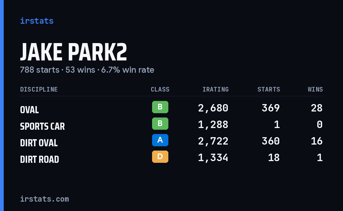Loading... iRacing stats card