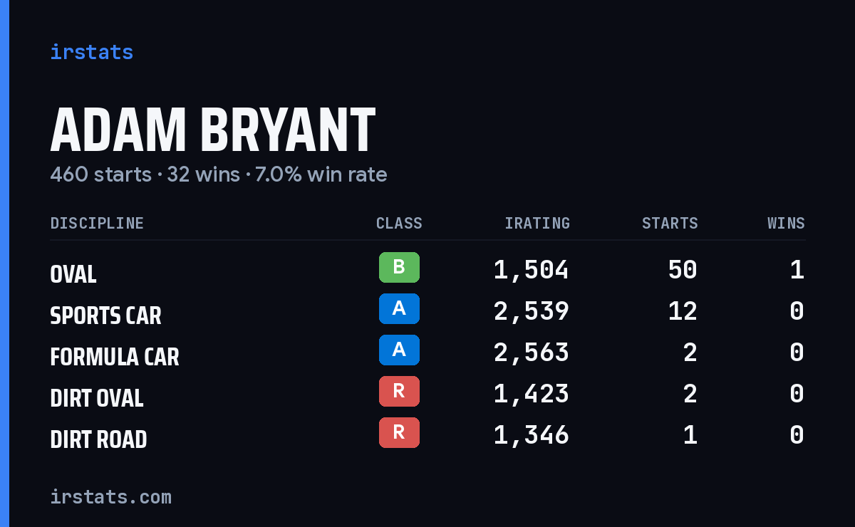 Loading... iRacing stats card