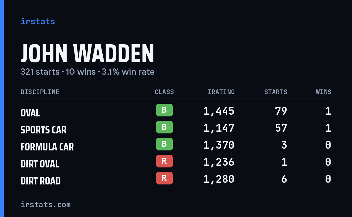Loading... iRacing stats card