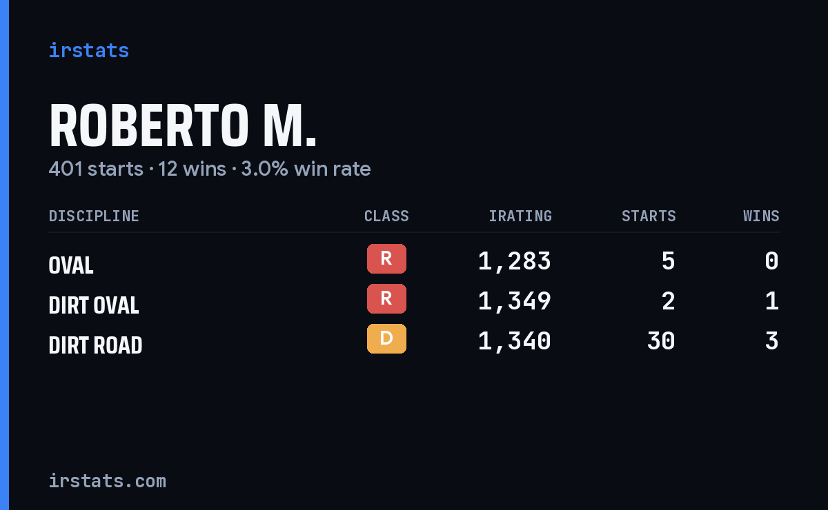 Loading... iRacing stats card