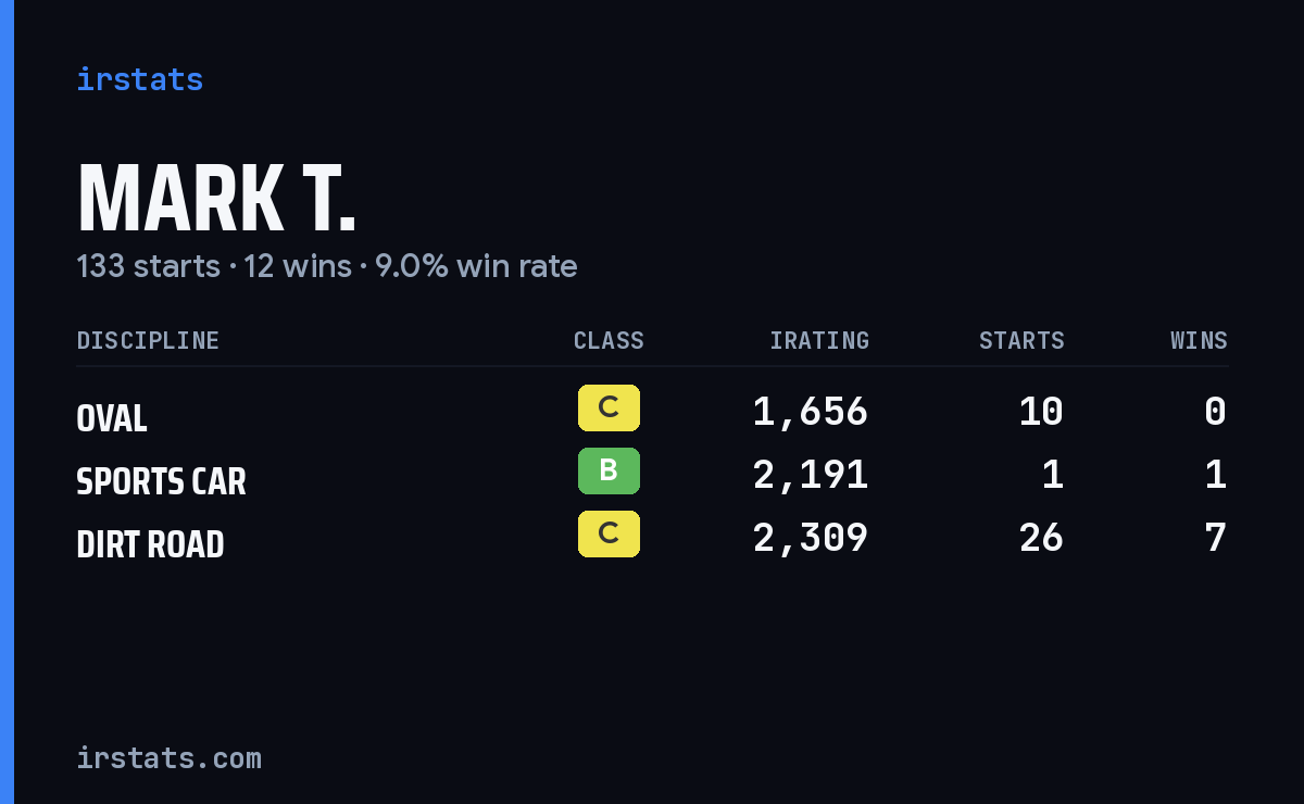 Loading... iRacing stats card