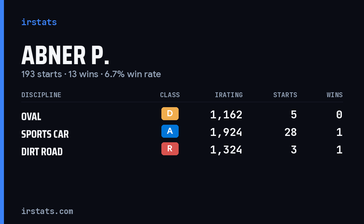 Loading... iRacing stats card