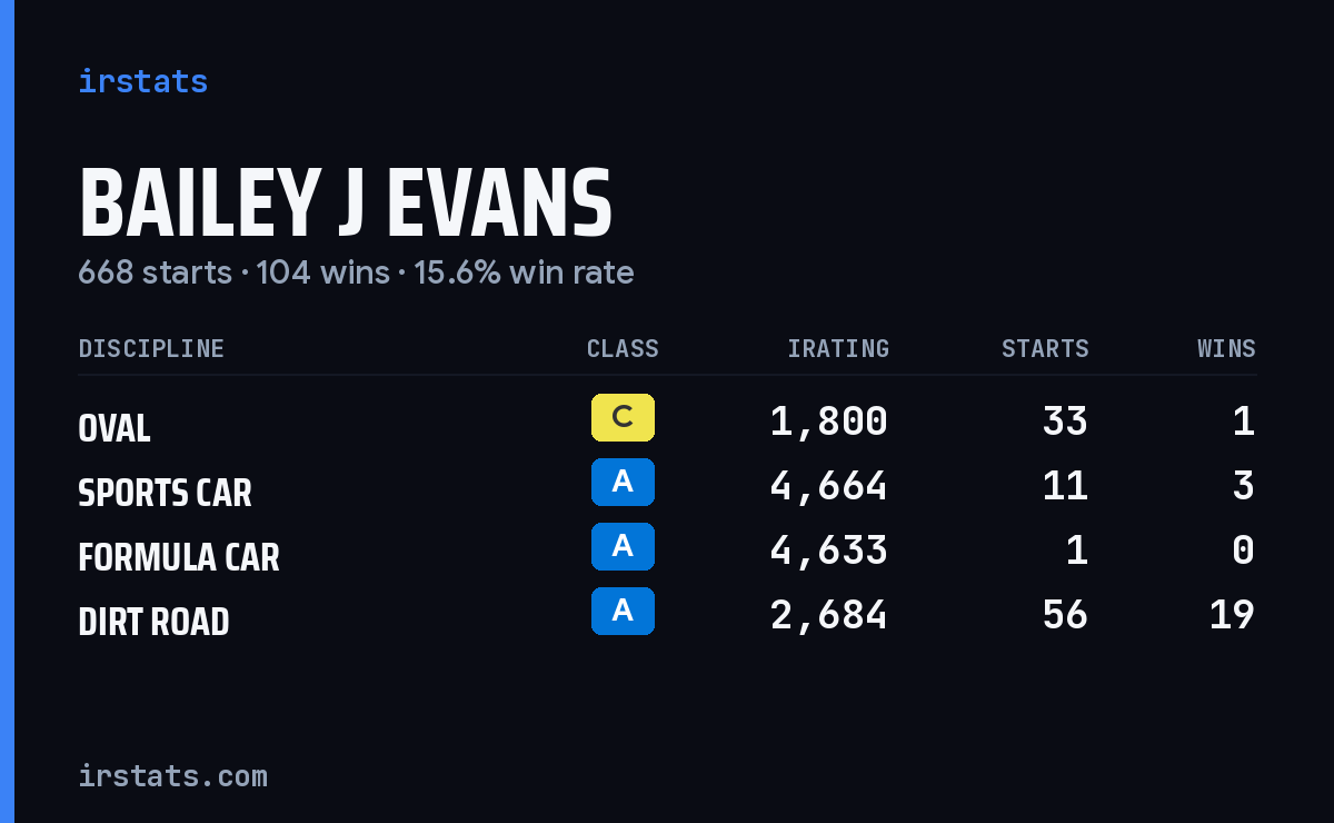 Loading... iRacing stats card
