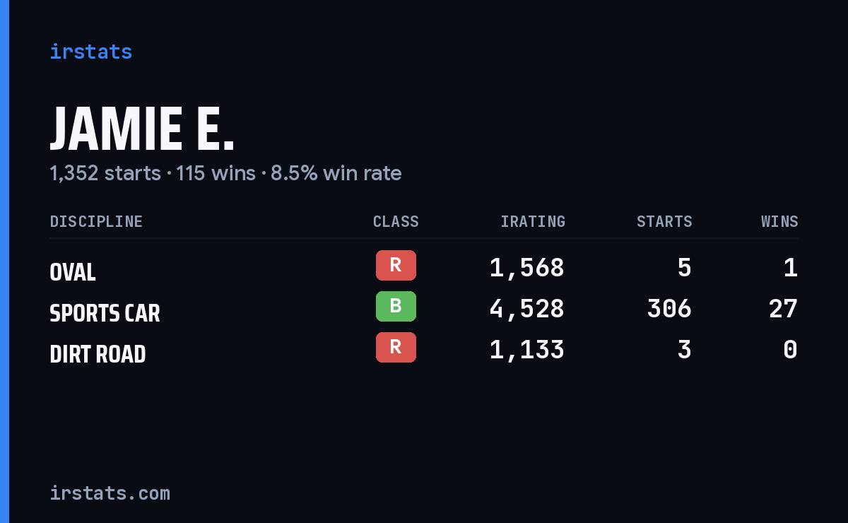 Loading... iRacing stats card
