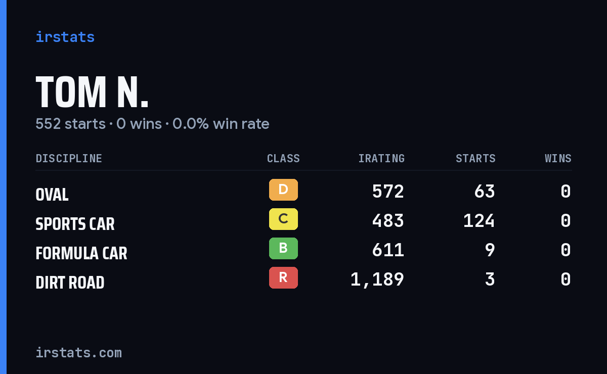 Loading... iRacing stats card