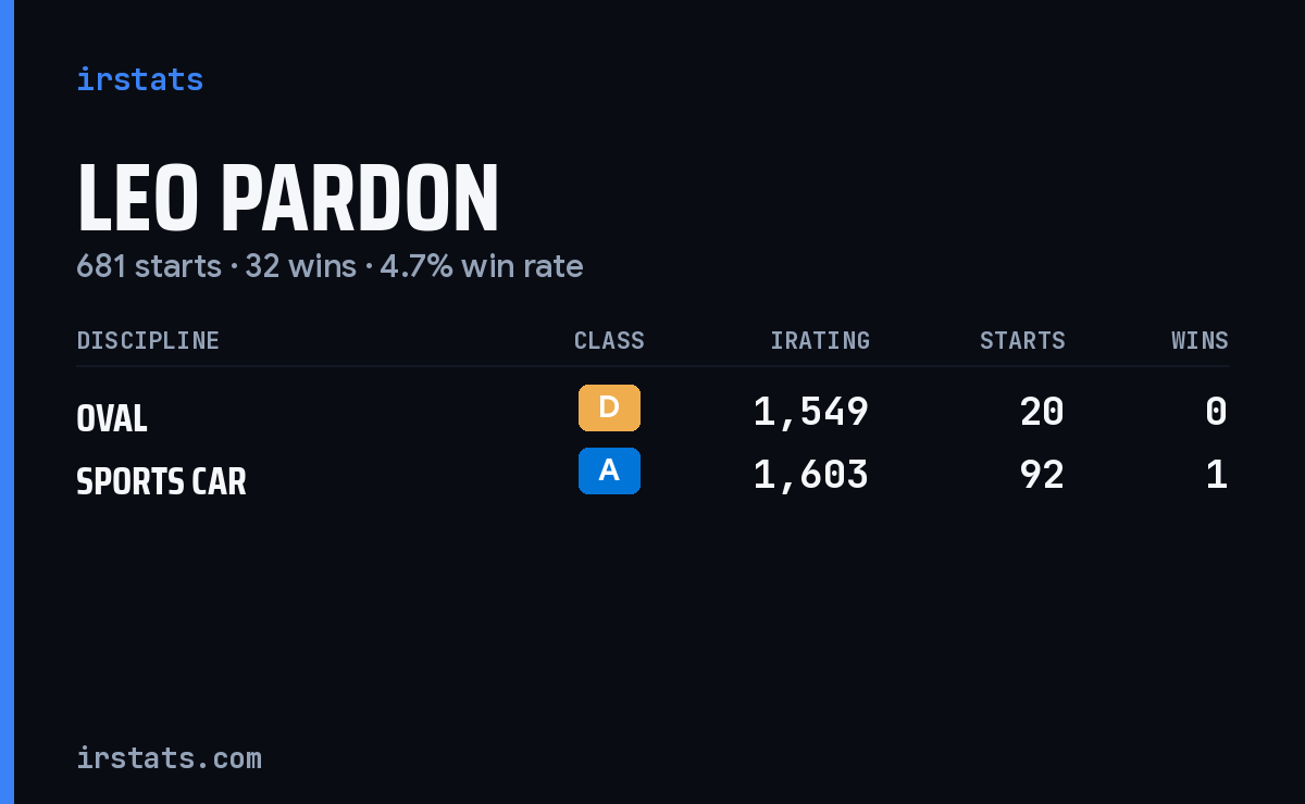 Loading... iRacing stats card
