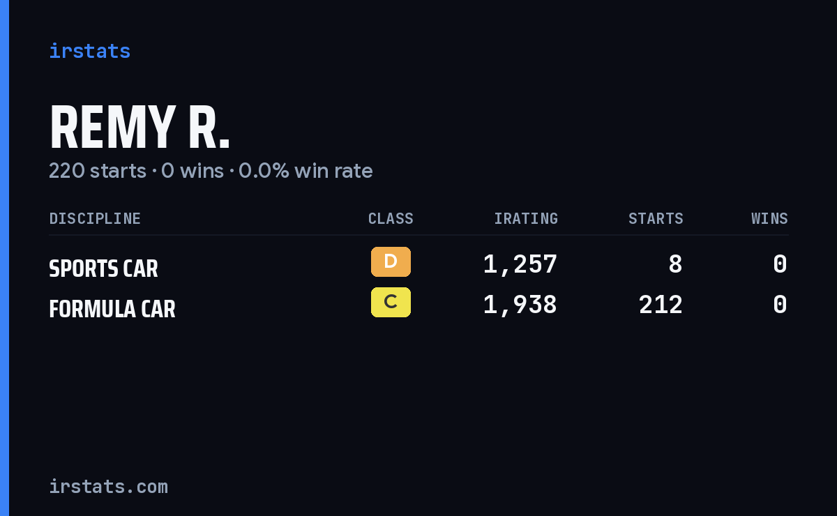 Loading... iRacing stats card
