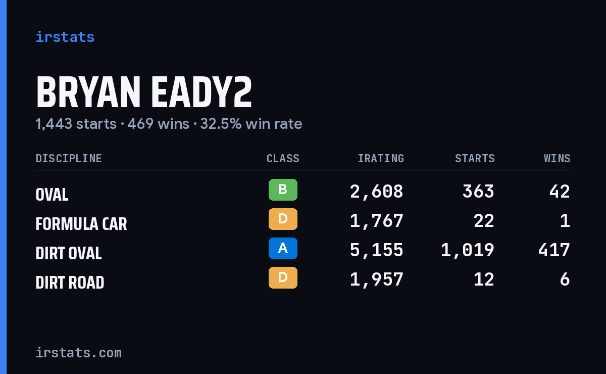 Loading... iRacing stats card