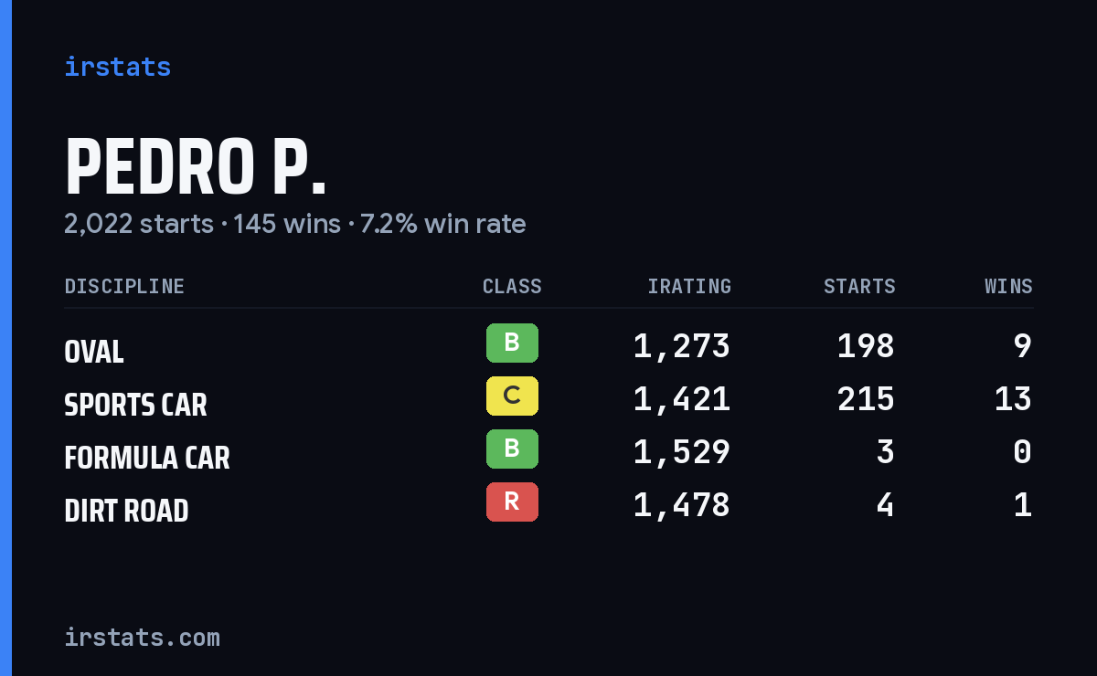 Loading... iRacing stats card