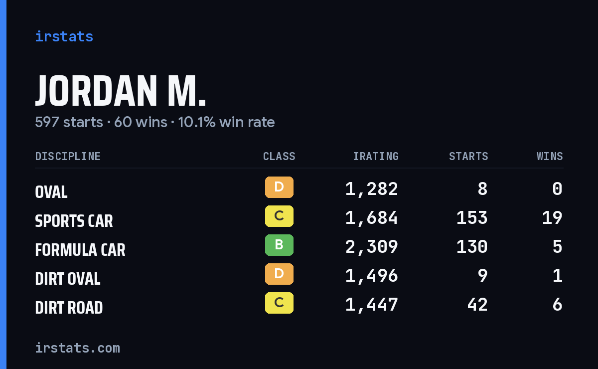 Loading... iRacing stats card