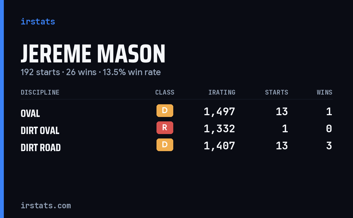 Loading... iRacing stats card