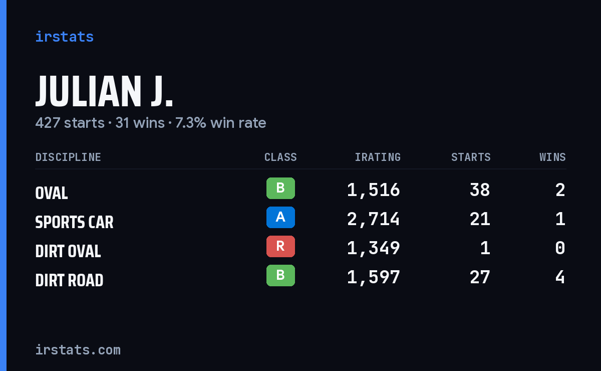Loading... iRacing stats card