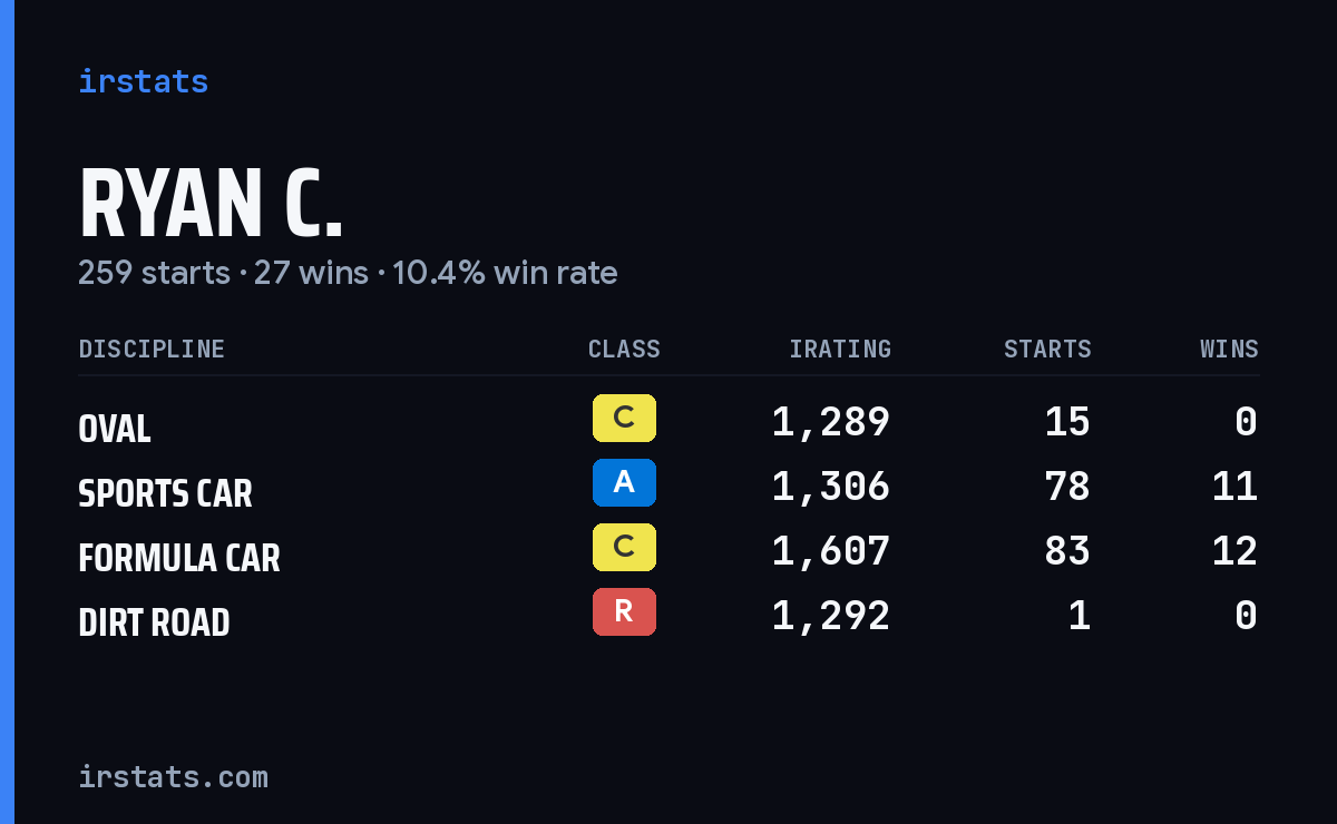 Loading... iRacing stats card