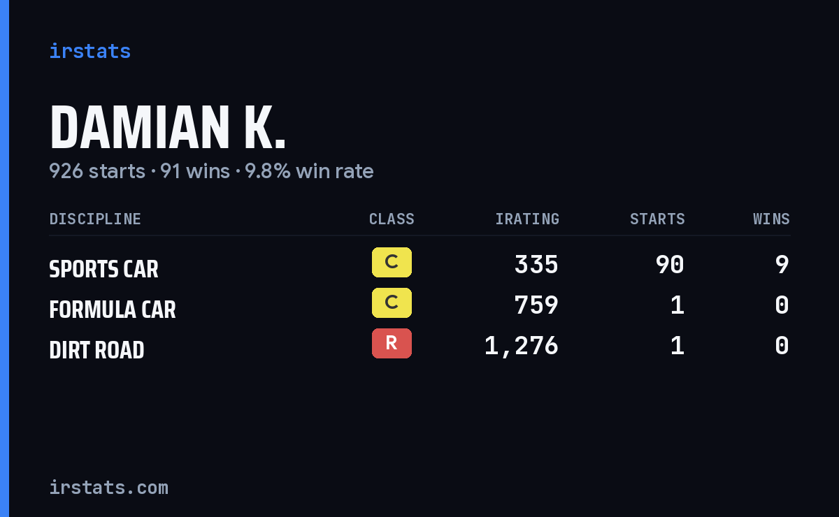 Loading... iRacing stats card
