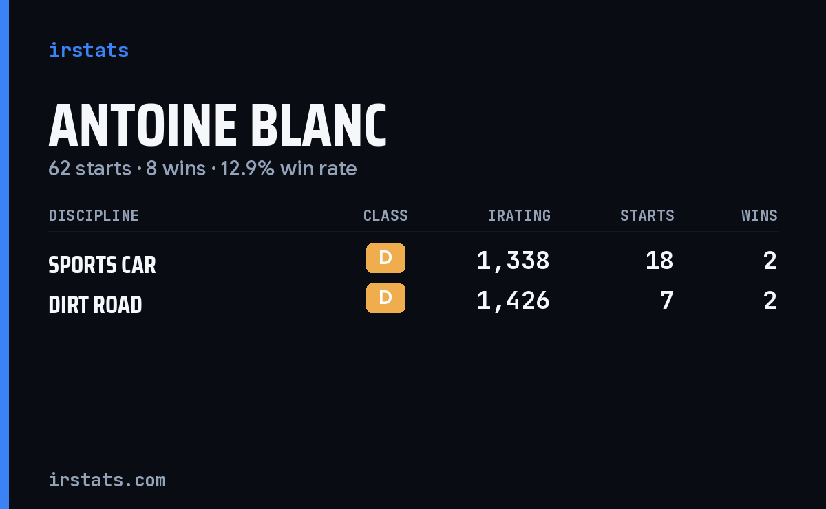 Loading... iRacing stats card